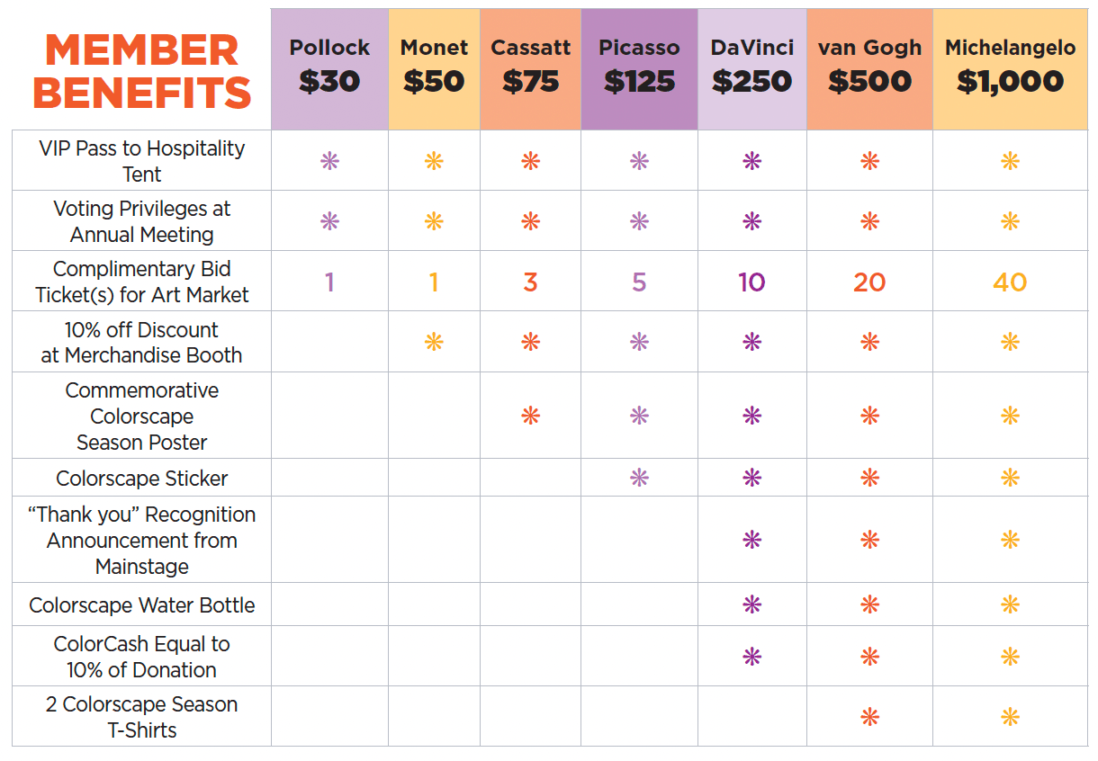 C-Scaper membership benefits chart